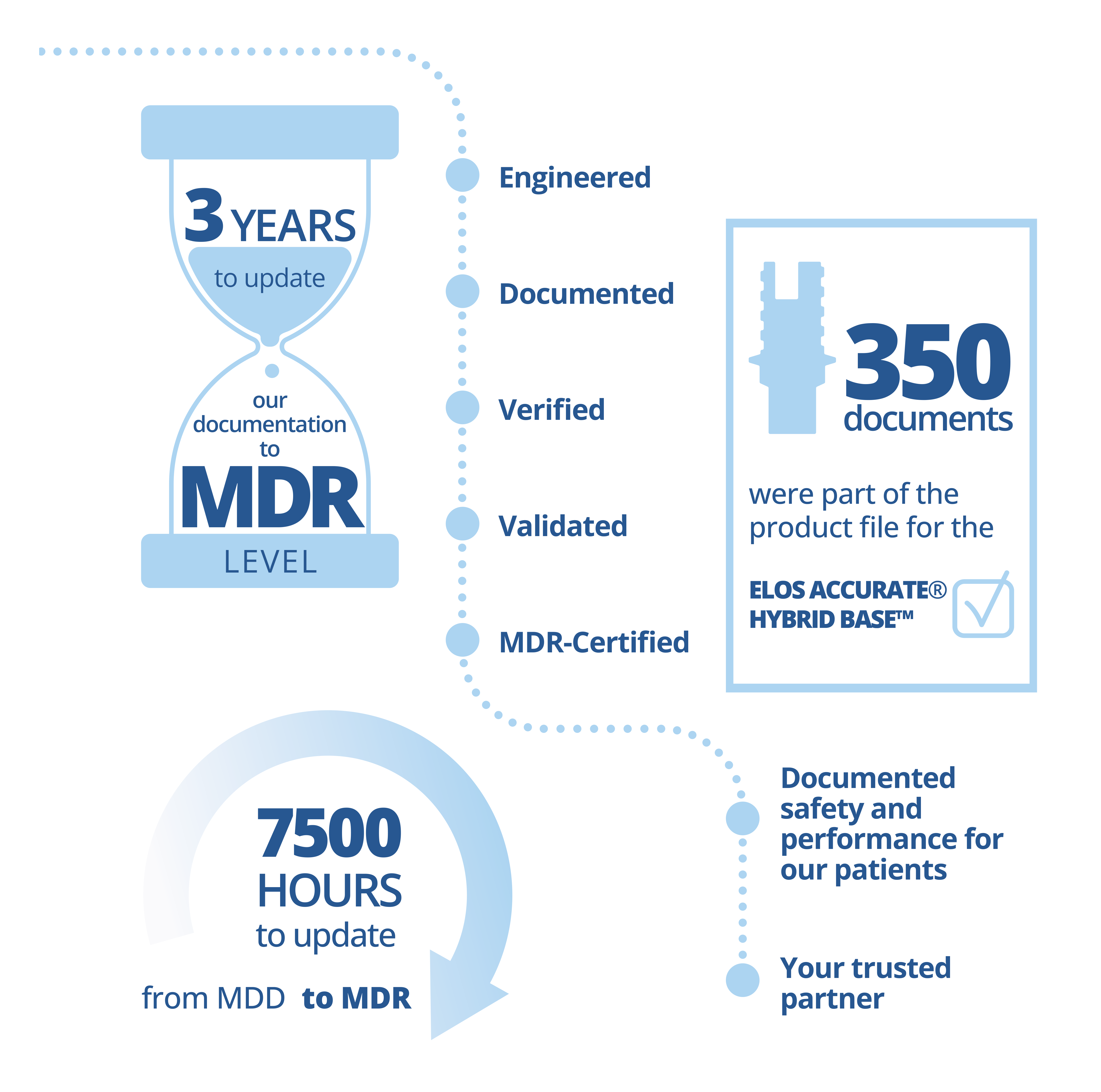 Mdr infographic